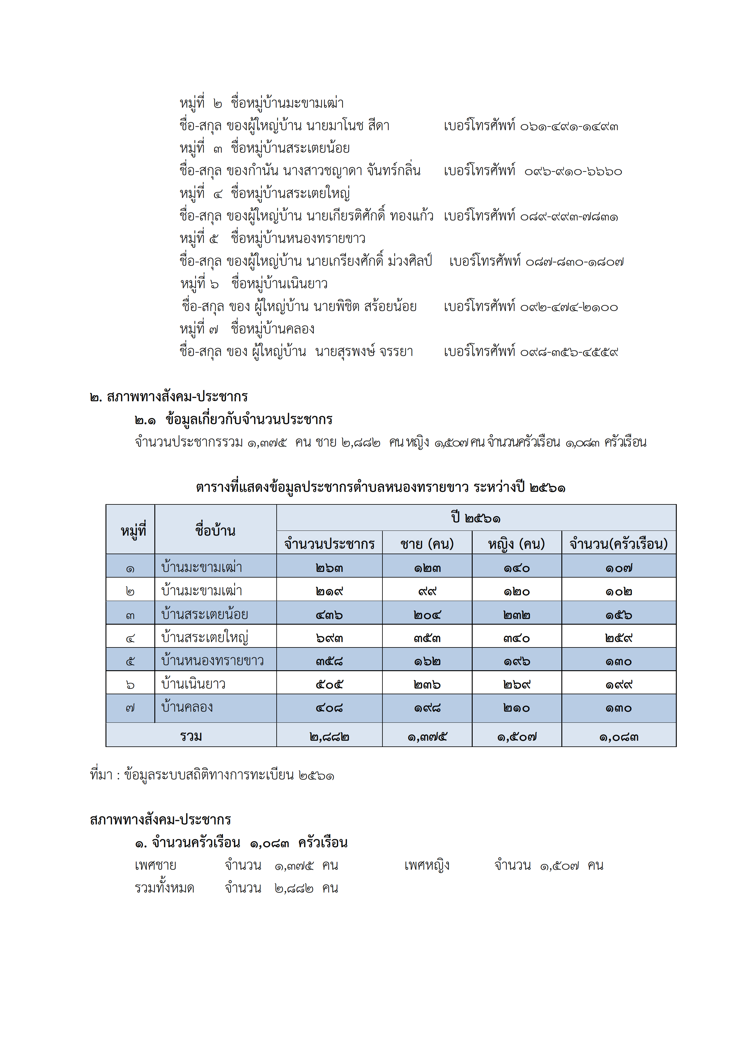 สภาพทั่วไป ต.หนองทรายขาว 003