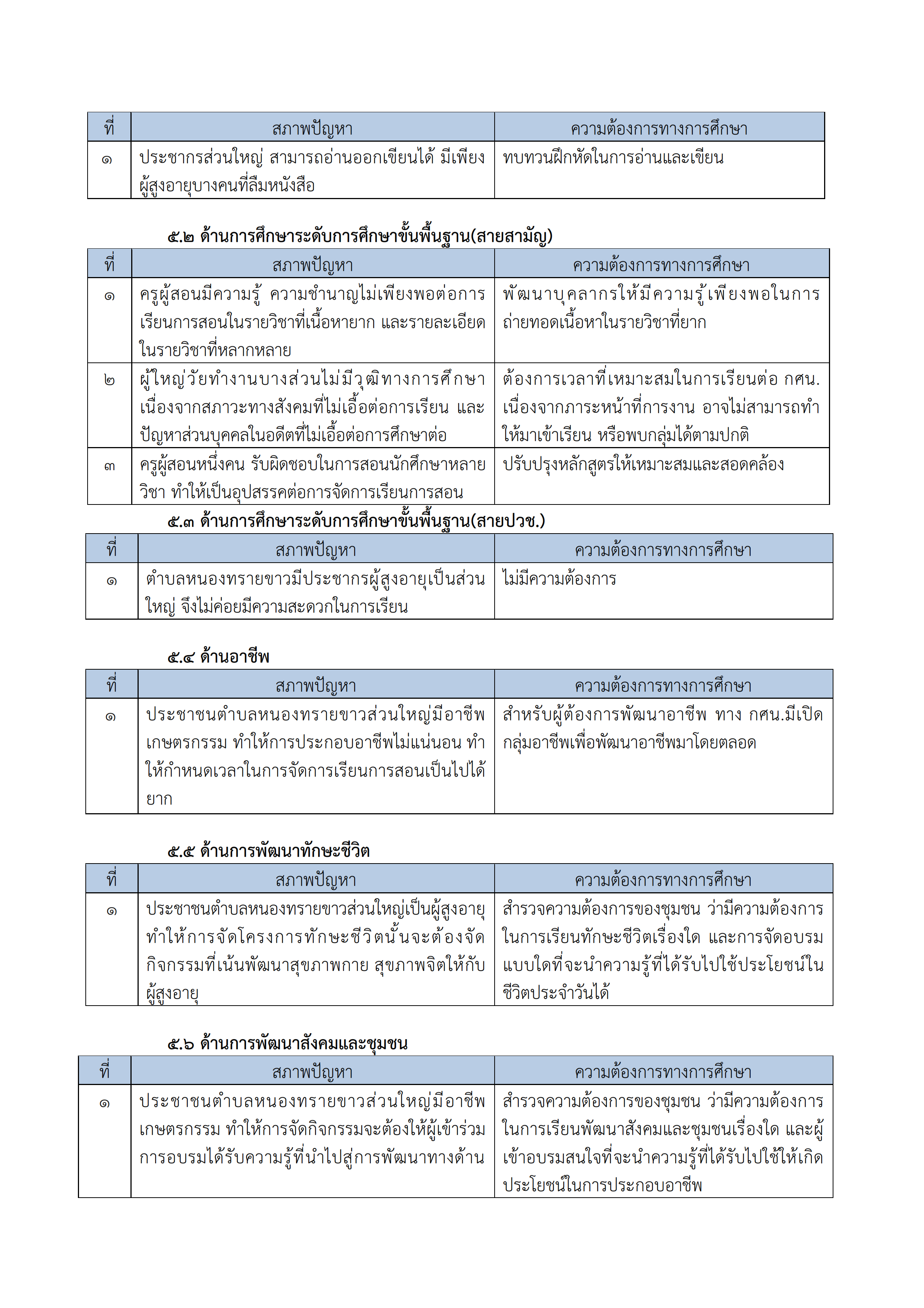 สภาพทั่วไป ต.หนองทรายขาว 008
