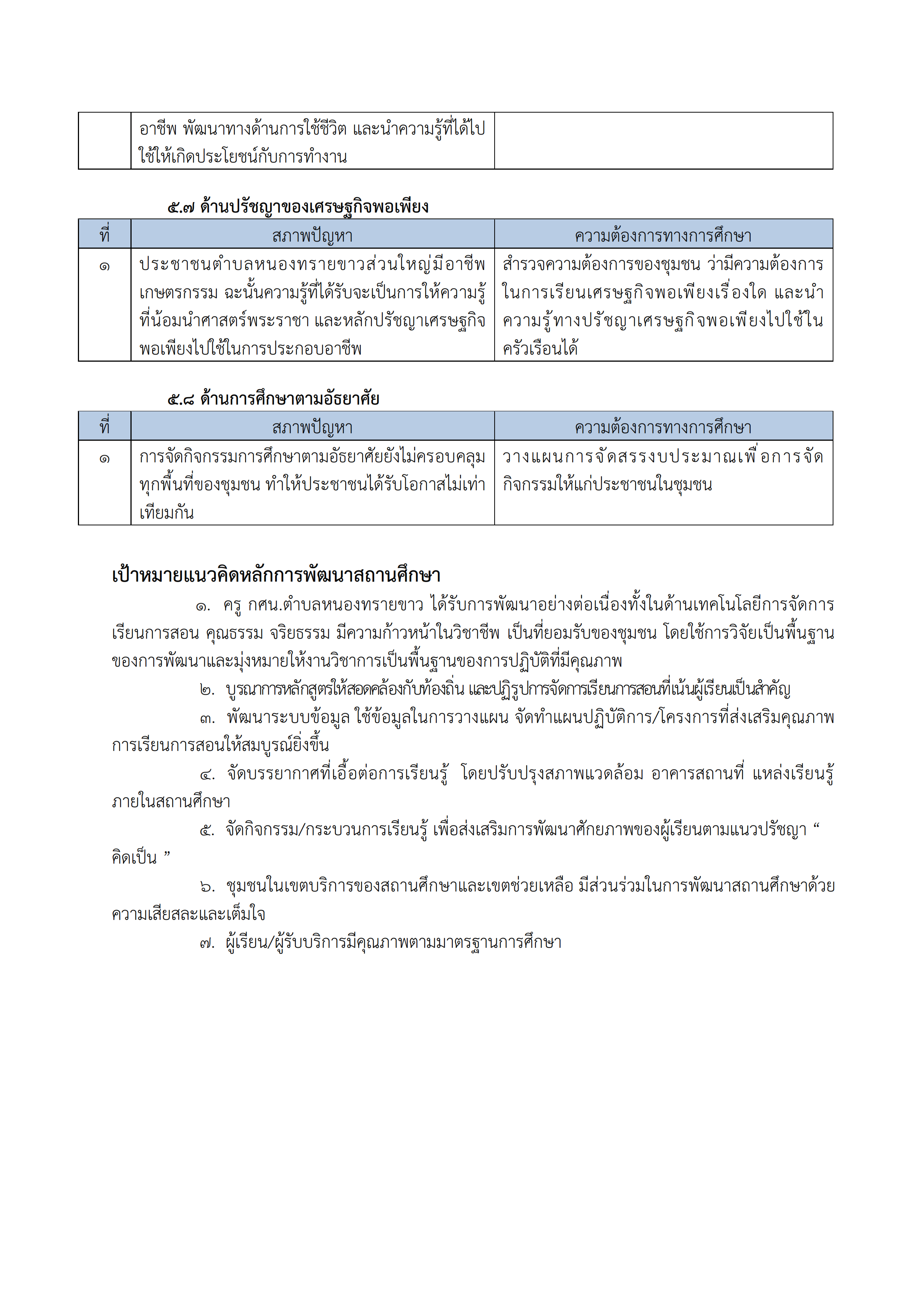 สภาพทั่วไป ต.หนองทรายขาว 009